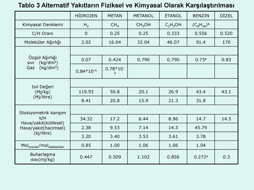 BUJİ ATEŞLEMELİ MOTORLARDA KULLANILAN ALTERNATİF YAKITLAR ppt indir